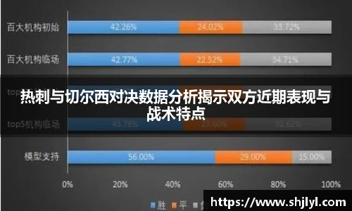 热刺与切尔西对决数据分析揭示双方近期表现与战术特点